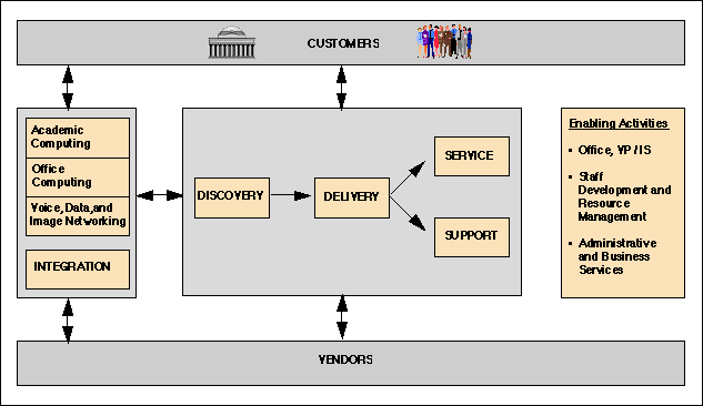 process work flow diagram