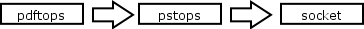 PDF to socket chain.