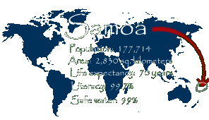 Samoa - Population:  177,714;  Life  expectancy:  70 years;  Literacy (over age 15):  99.7%