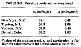 table3.2.gif (21301 bytes)