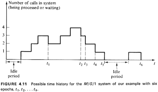 fig4.11.gif (19236 bytes)