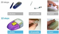 glucometer
