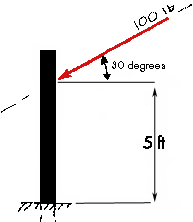 a one hundred pound force is applied to a pole at thirty degrees at a point five feet from the ground