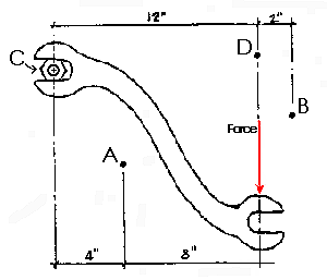 a monkey wrench is applying a force around a nut (c)