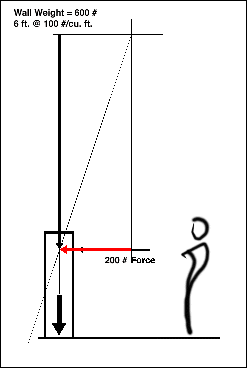 Graphical Analysis Example Problem