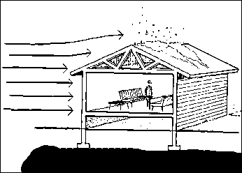 examples of typical loads acting upon a structure