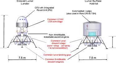 component commonality