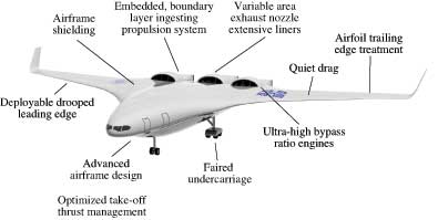 silentaircraft features