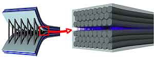 nanostiched composites