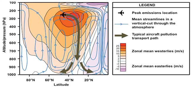 emissions graphic