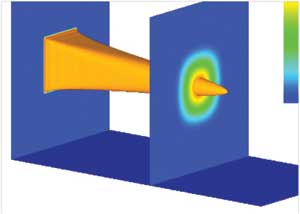 flow simulation