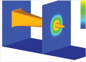 flow simulation reduced order model