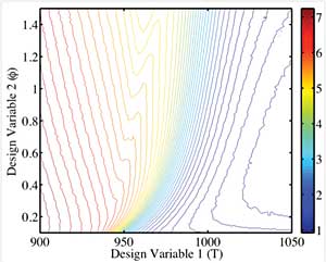 contours chart