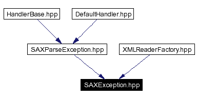 Included by dependency graph