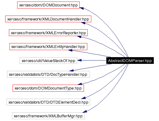 Include dependency graph