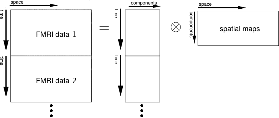 concatenation diagram