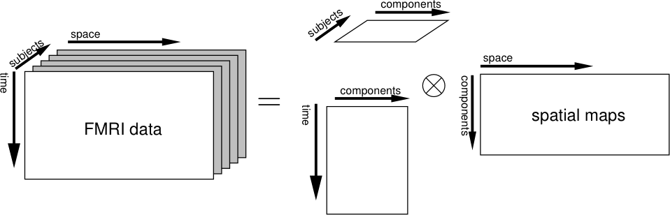 tica diagram