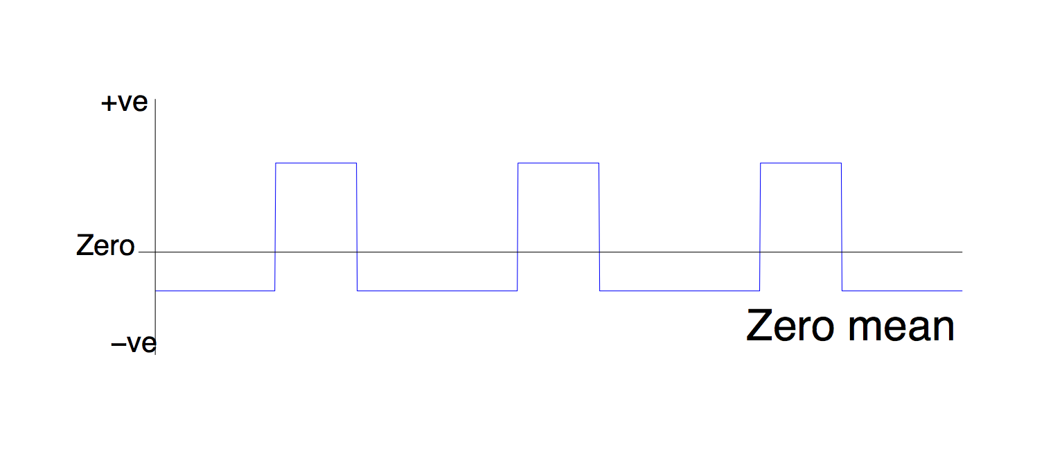 zeroing on mean value