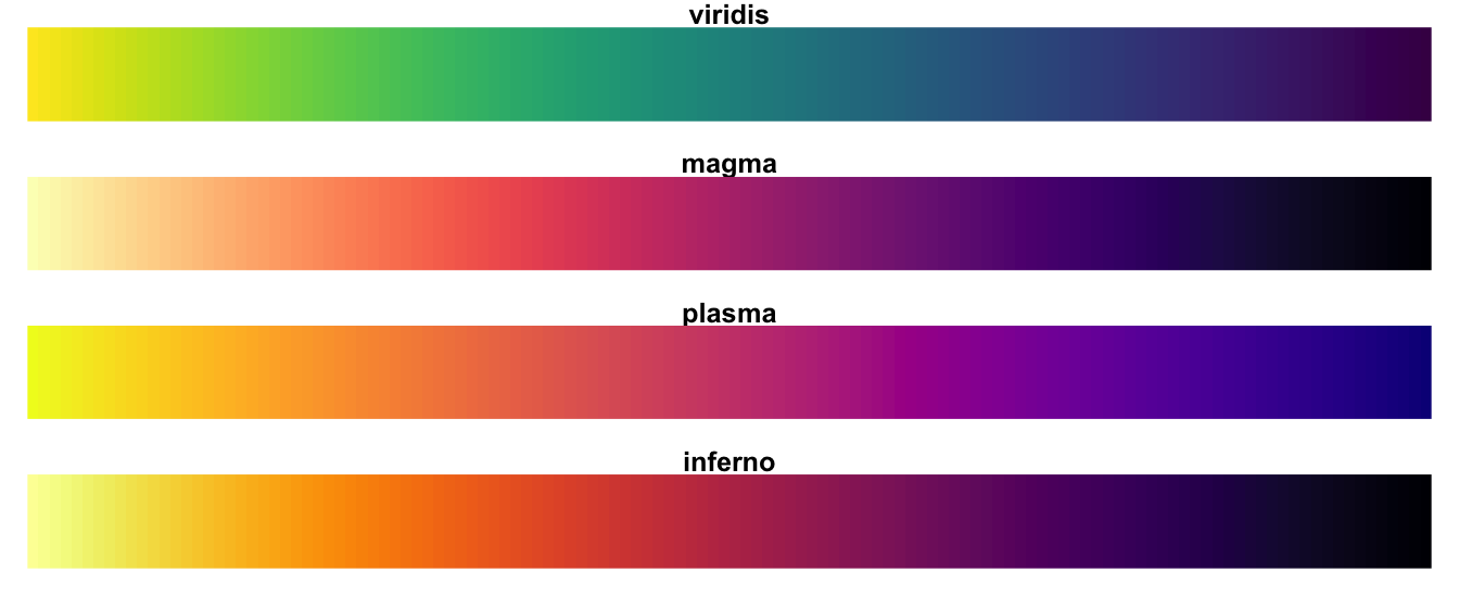 Matplotlib Colormap Viridis