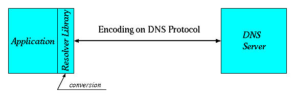 client-side conversion