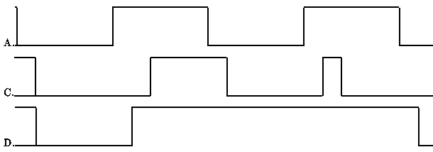 simple digital waves, signal lines A, C, D