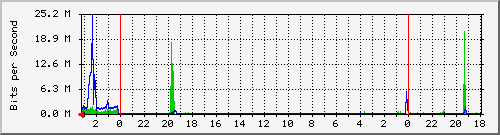 18.181.0.3_20 Traffic Graph