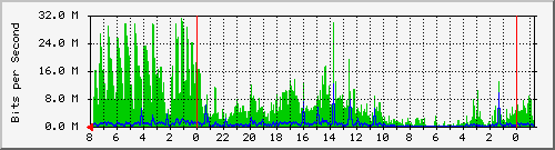 black-mesa Traffic Graph