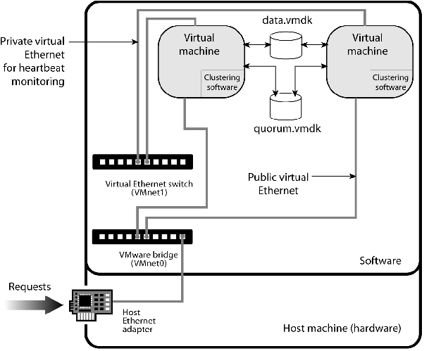 Link to clus_box.png