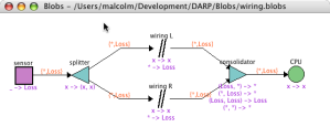 Blobs editor with FPTC