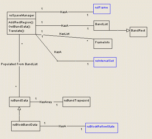 SpaceManager Class Diagram