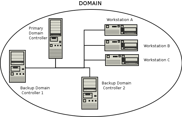 An Example Domain.