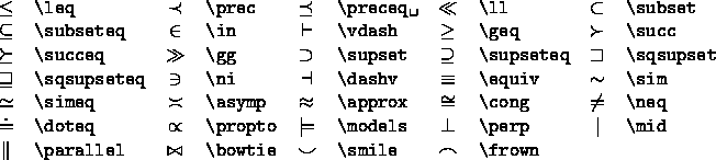 Mathematical Text And Other Special Symbols