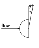 \fbox{\begin{picture}
(80,100)(0,0)
\put(60,77){\vector(1,0){7}}
\put(60,85){$\t...
...20){\line(0,1){40}}
\put(0,40){\vector(1,0){40}}
\put(0,43){flow}
\end{picture}}