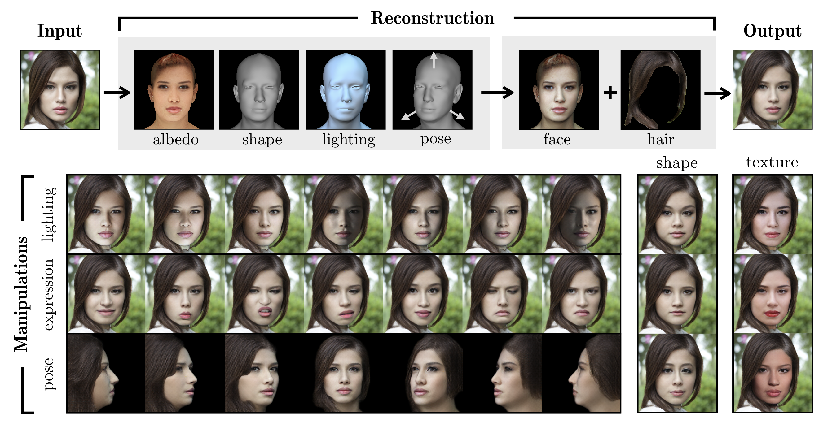 face-image-manipulation